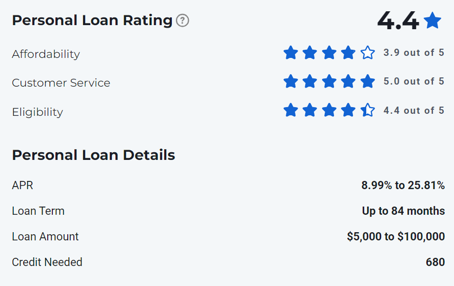 Sofi Loan User Rating